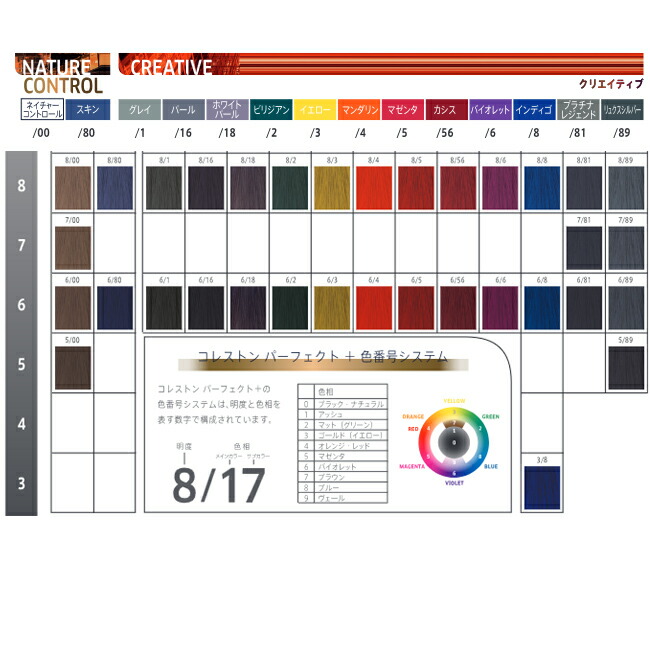 楽天市場】ウエラ コレストン パーフェクト＋（プラス）マゼンタ 80g