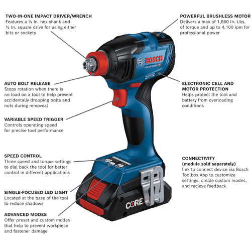 GXL18V-227B25 18V Combo Kits