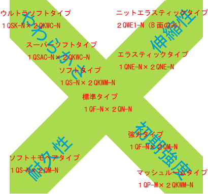 マジックテープ | マジックヒットテープなら（株）カワイ