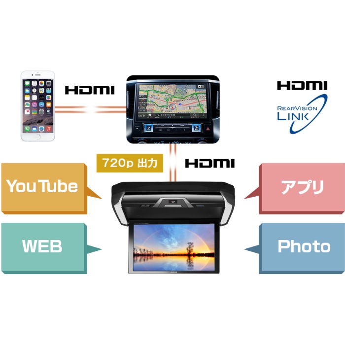 アルパイン リアビジョン RXH12X2-L-B 12.8型WXGA