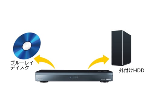 ヨドバシ.com - パナソニック Panasonic ブルーレイディスクレコーダー