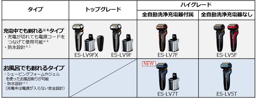 メンズシェーバー「ラムダッシュ」新5枚刃シリーズ 6機種を発売 | 個人
