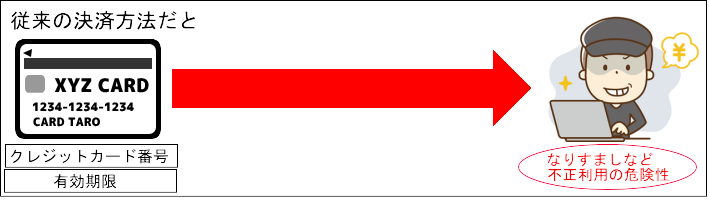 本人認証サービス（3Dセキュア）ご登録のお願い | 株式会社日専連ベネフル