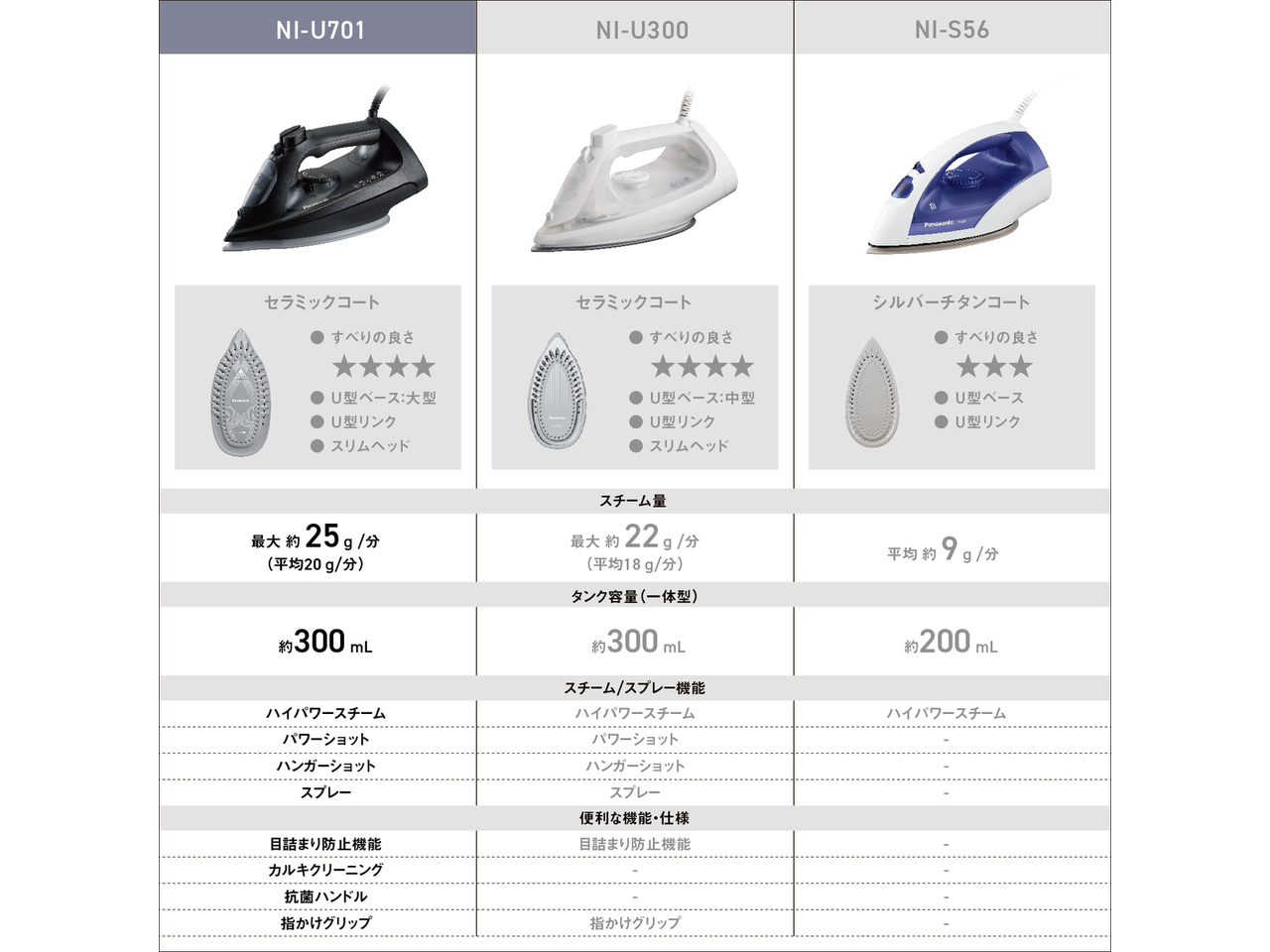 購入 スチームアイロン NI-U701 | アイロン・衣類スチーマー・毛玉